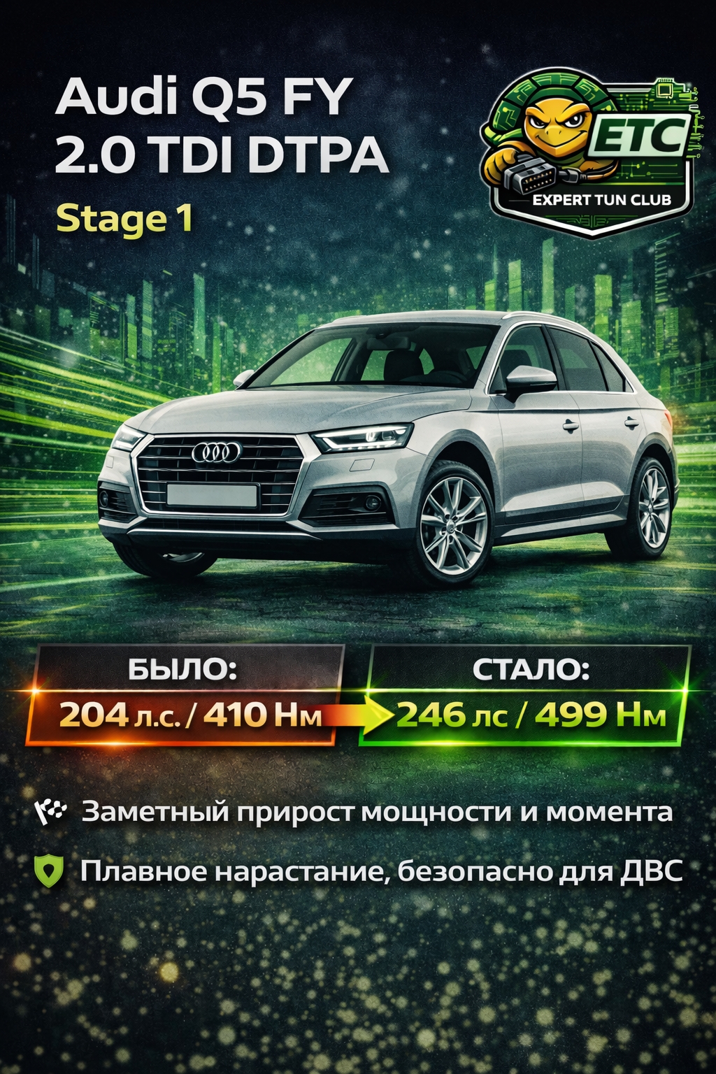 Чип-тюнинг Audi Q5 FY 2.0 TDI DTPA 204 л.с. — Stage 1 без компромиссов
