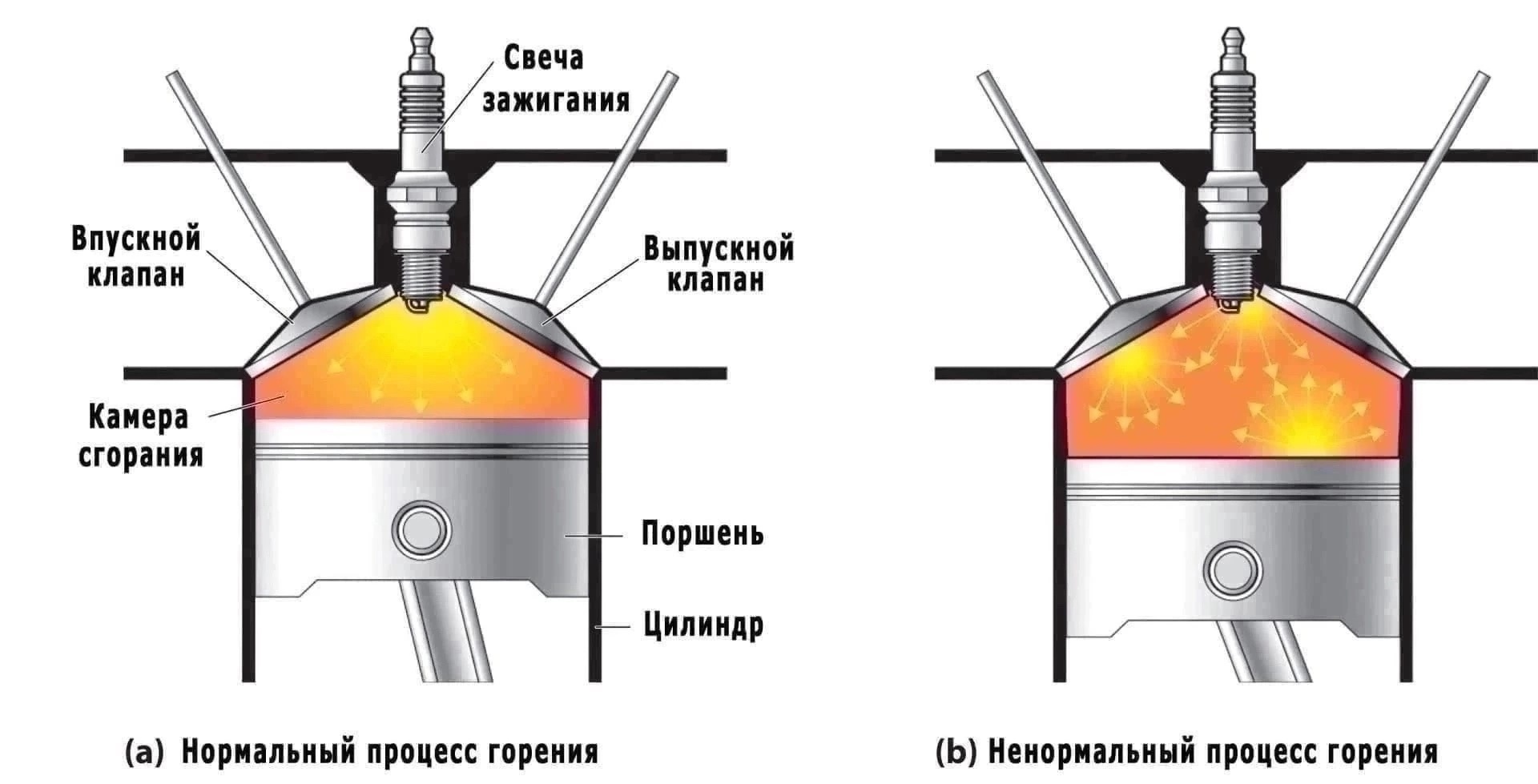 Детонация.