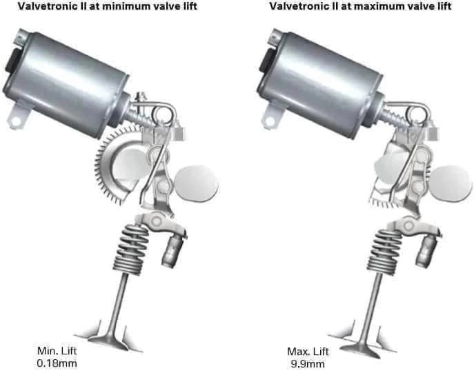 Valvetronic