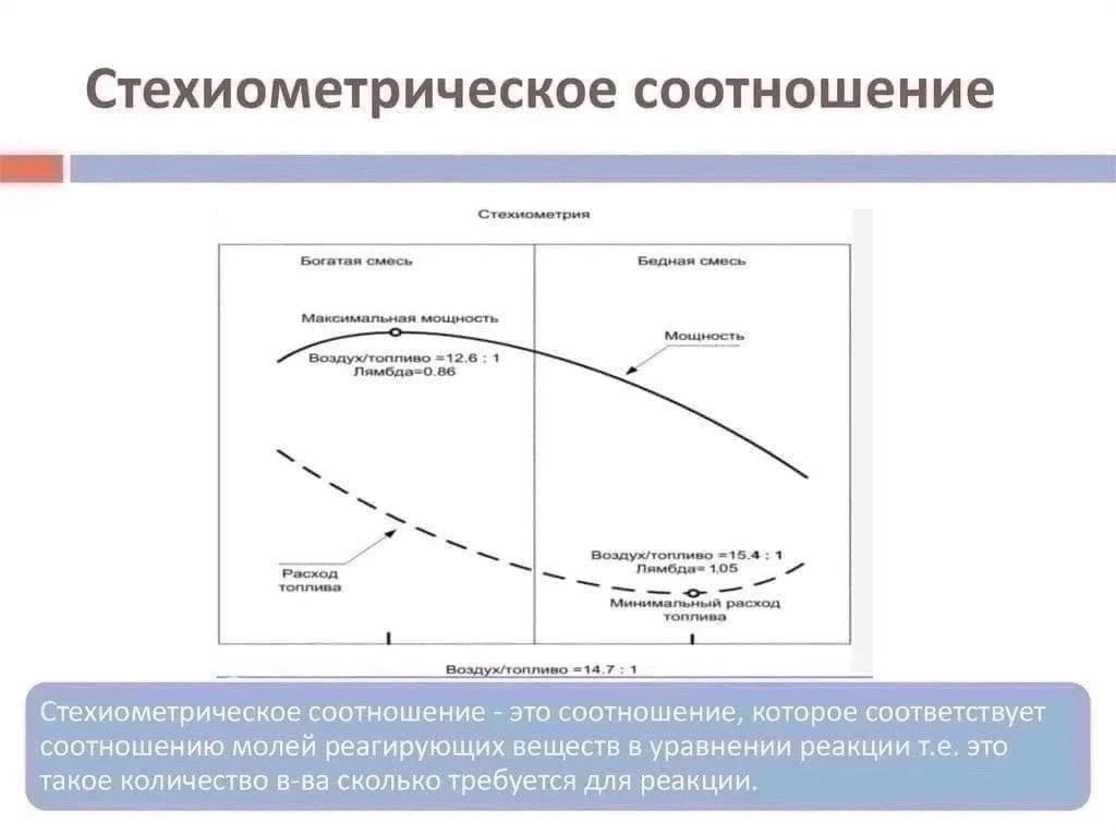 Топливовоздушная смесь (Стехиометрия)