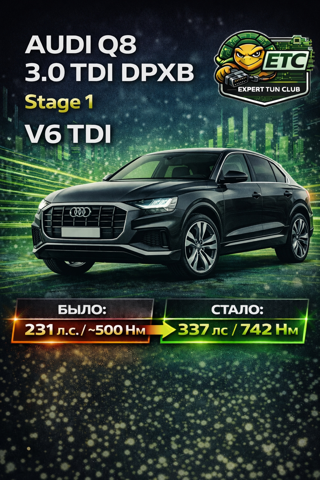 Чип-тюнинг Audi Q8 3.0 TDI DPXB 231 л.с. — Stage 1 с акцентом на тягу