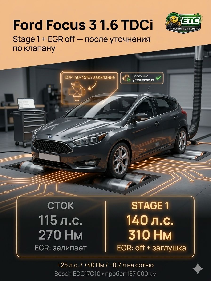 FORD FOCUS 3 1.6 TDCI