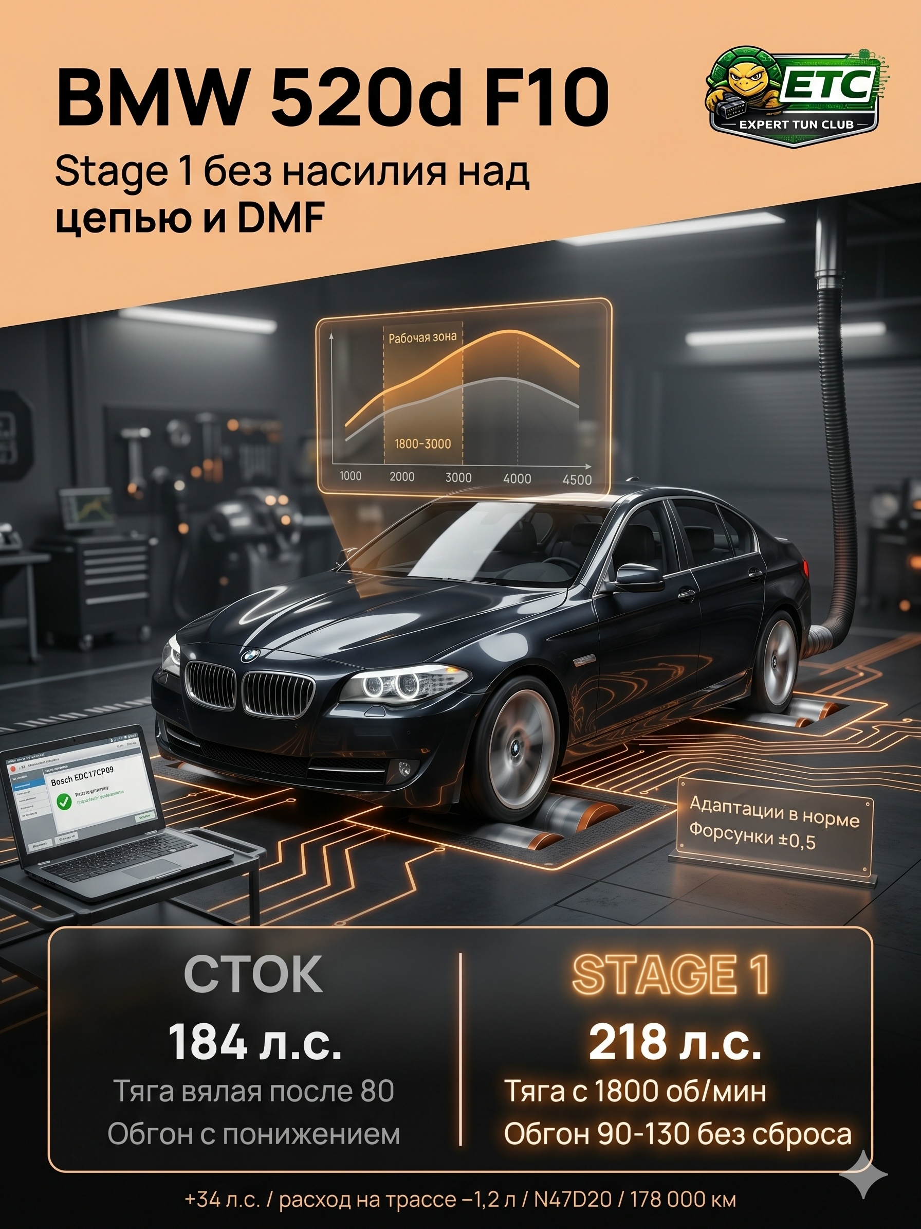 BMW 520d F10