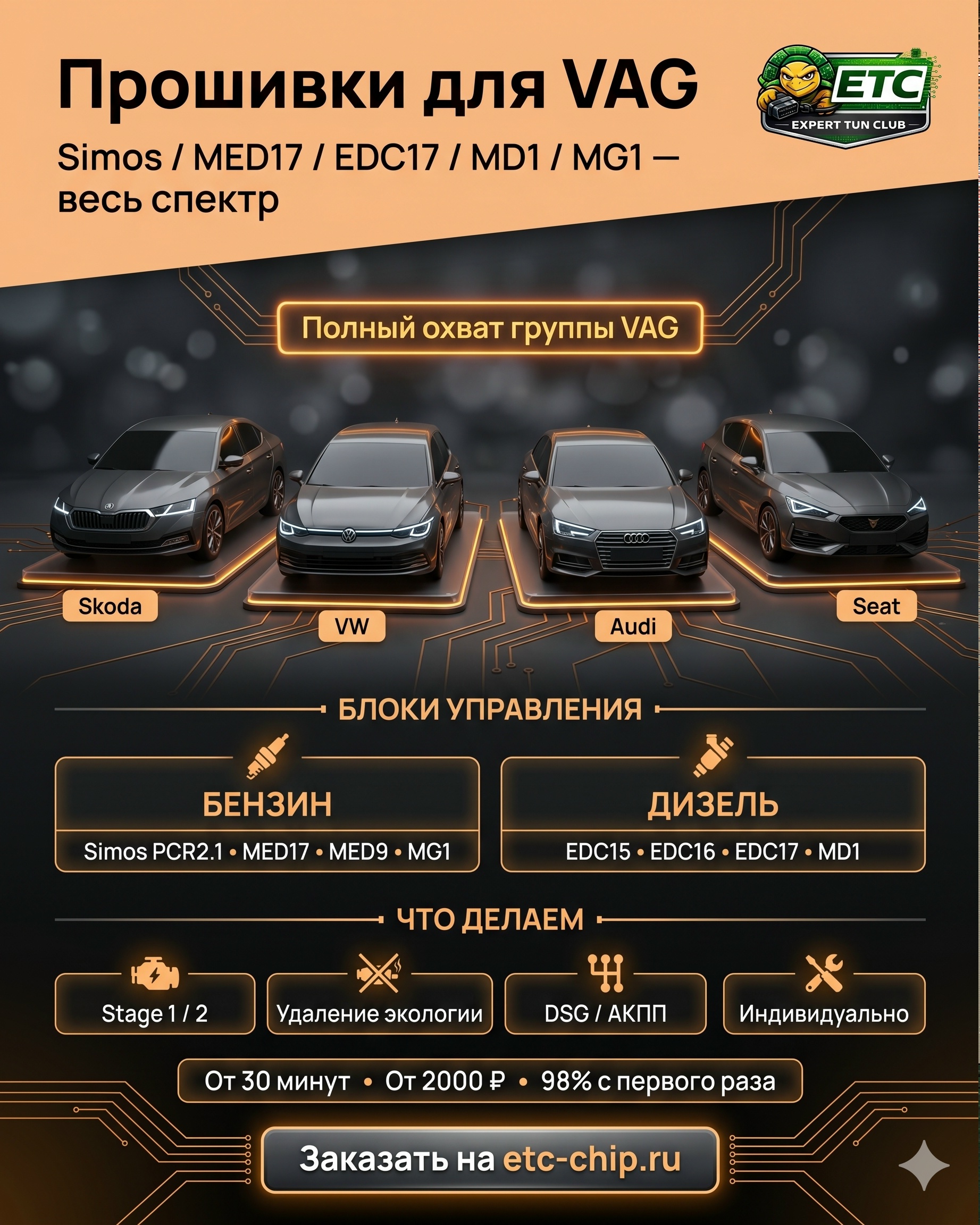ПРОШИВКИ ДЛЯ VAG: SIMOS, MED17, EDC17