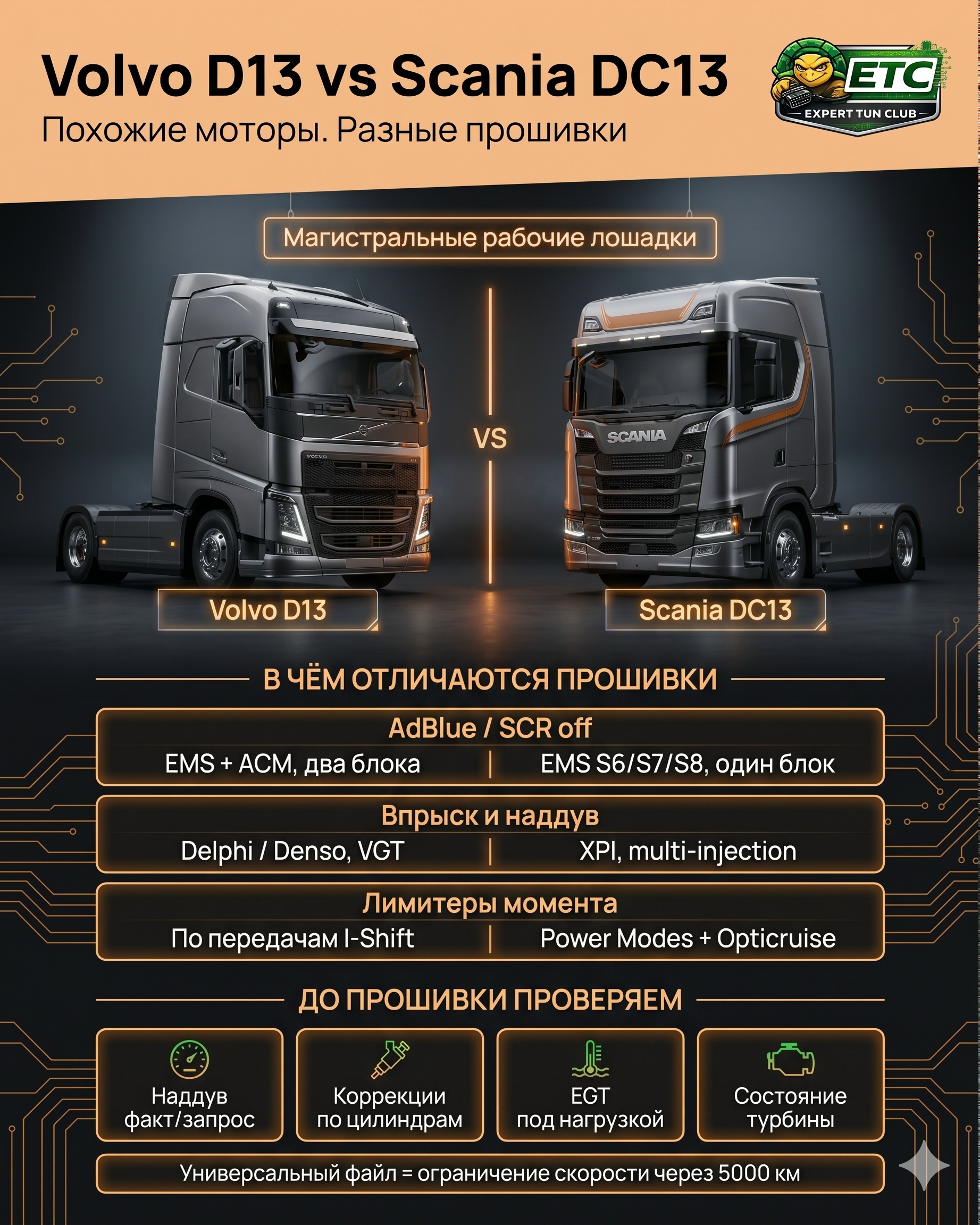 Volvo D13 и Scania DC13: чем калибровки этих двух моторов принципиально различаются