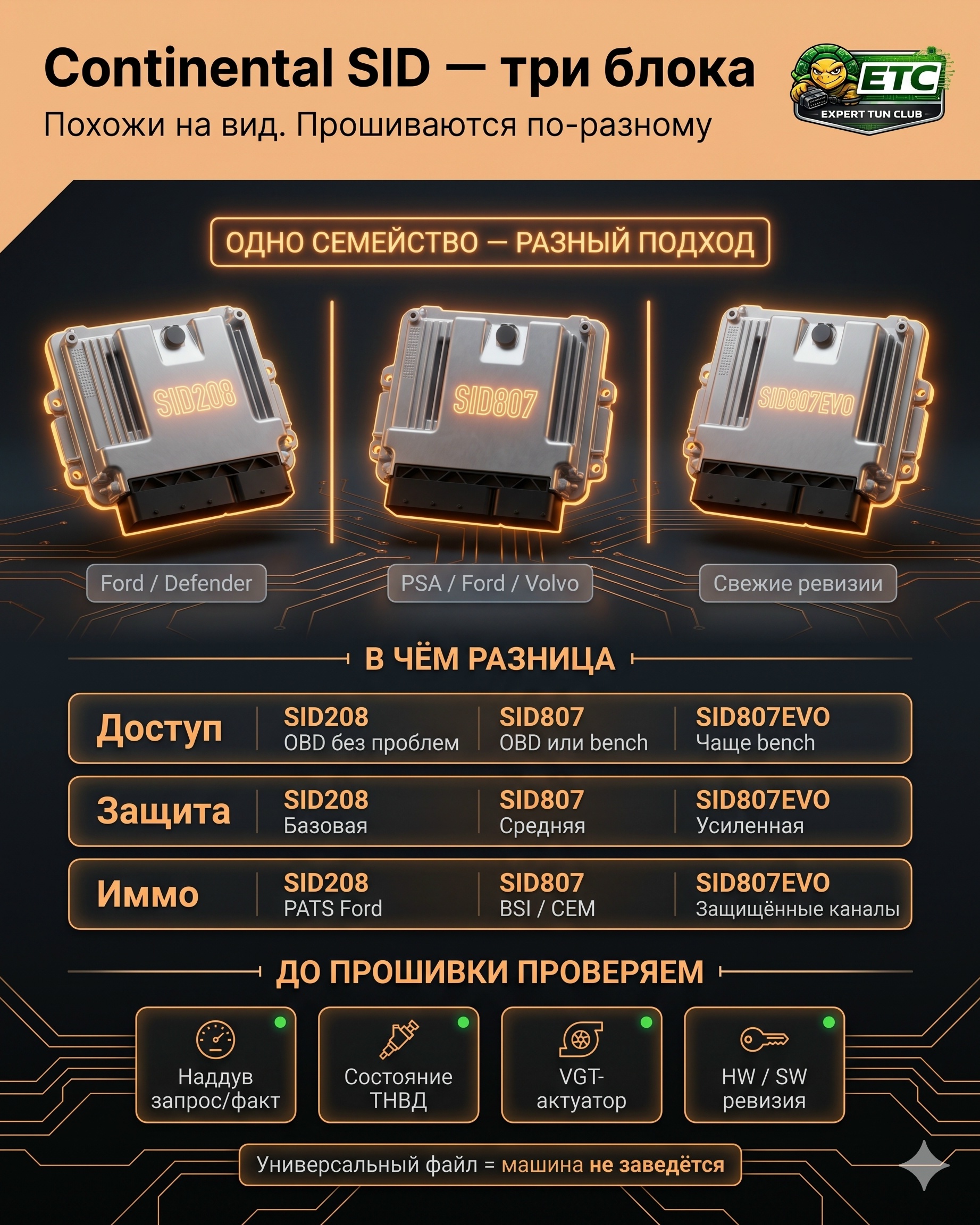 Continental SID208/SID807/SID807EVO: особенности и подводные камни