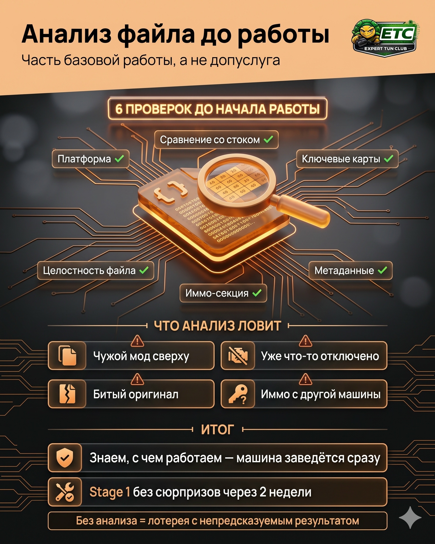 Анализ файла до начала работы: почему мы это делаем всегда?