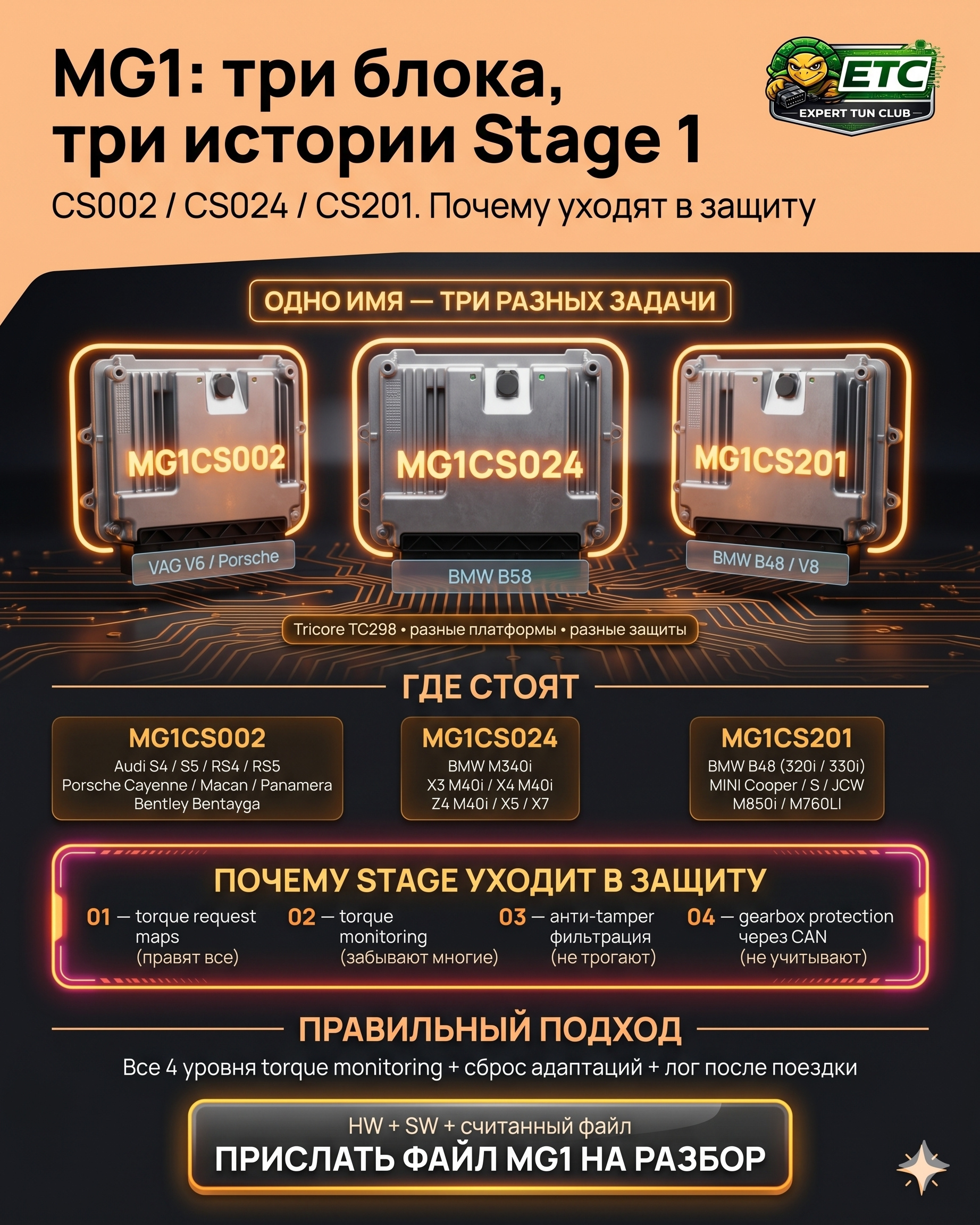 MG1CS002, MG1CS201, MG1CS024: что у них общего и почему ваш Stage 1 уходит в защиту?
