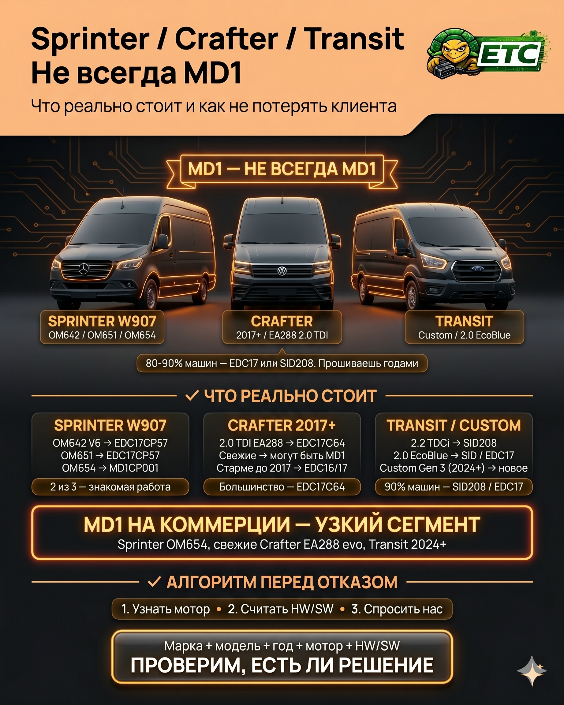 MD1 на коммерческом дизеле: Sprinter, Crafter, Transit
