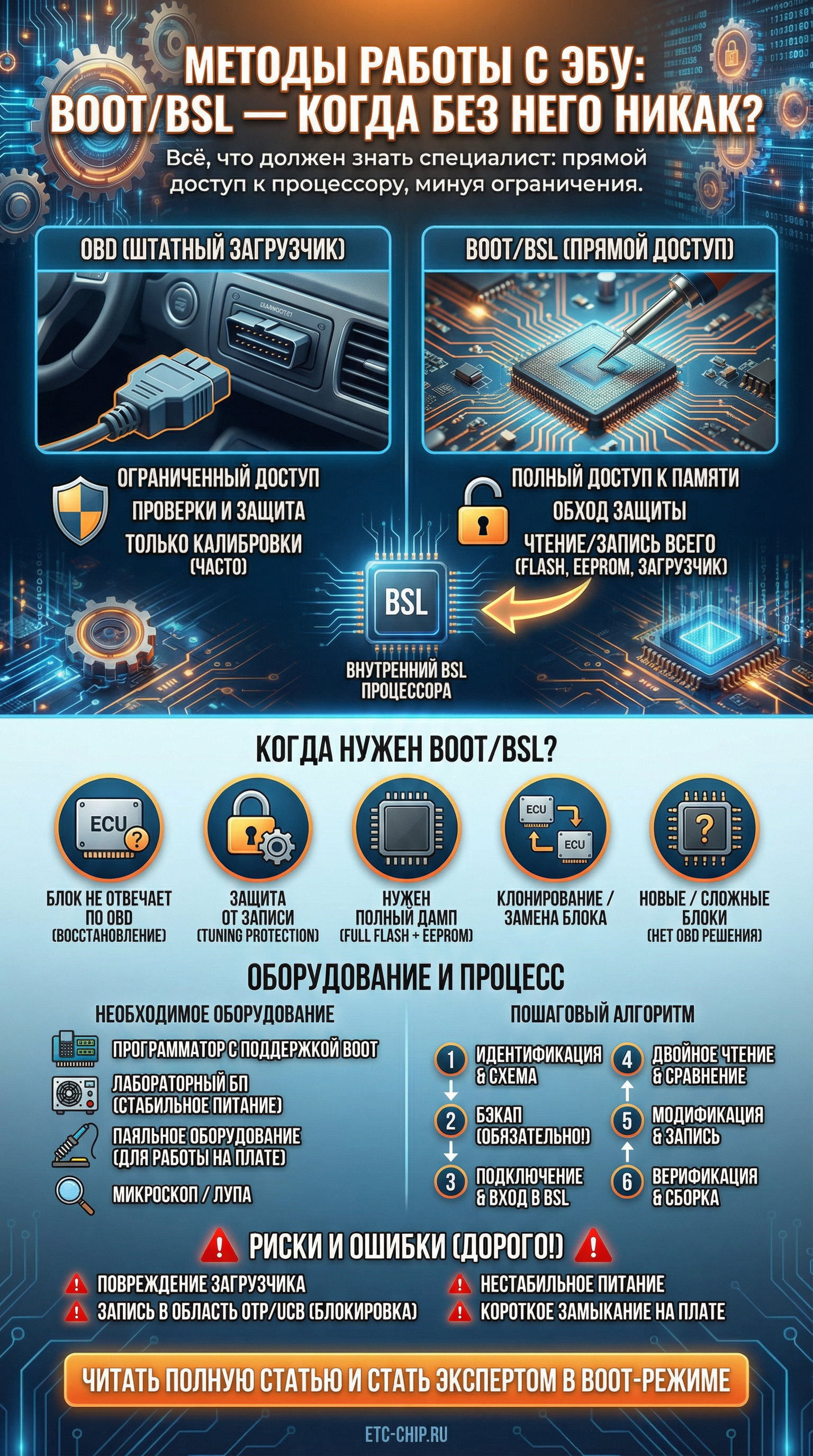 Методы работы с ЭБУ: Boot/BSL — когда без него никак?