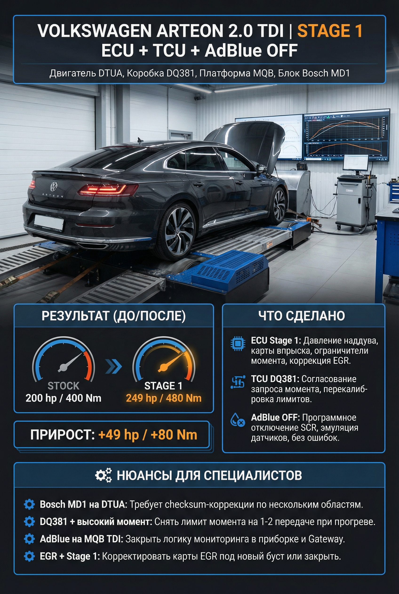 Чип-тюнинг Volkswagen Arteon 2.0 TDI | Stage 1 ECU + TCU + AdBlue OFF