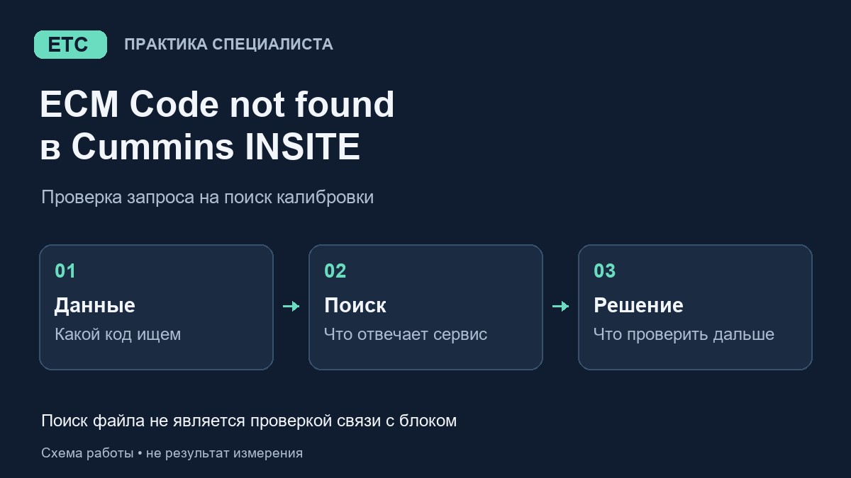 Cummins: что проверить, если INSITE не находит ECM Code