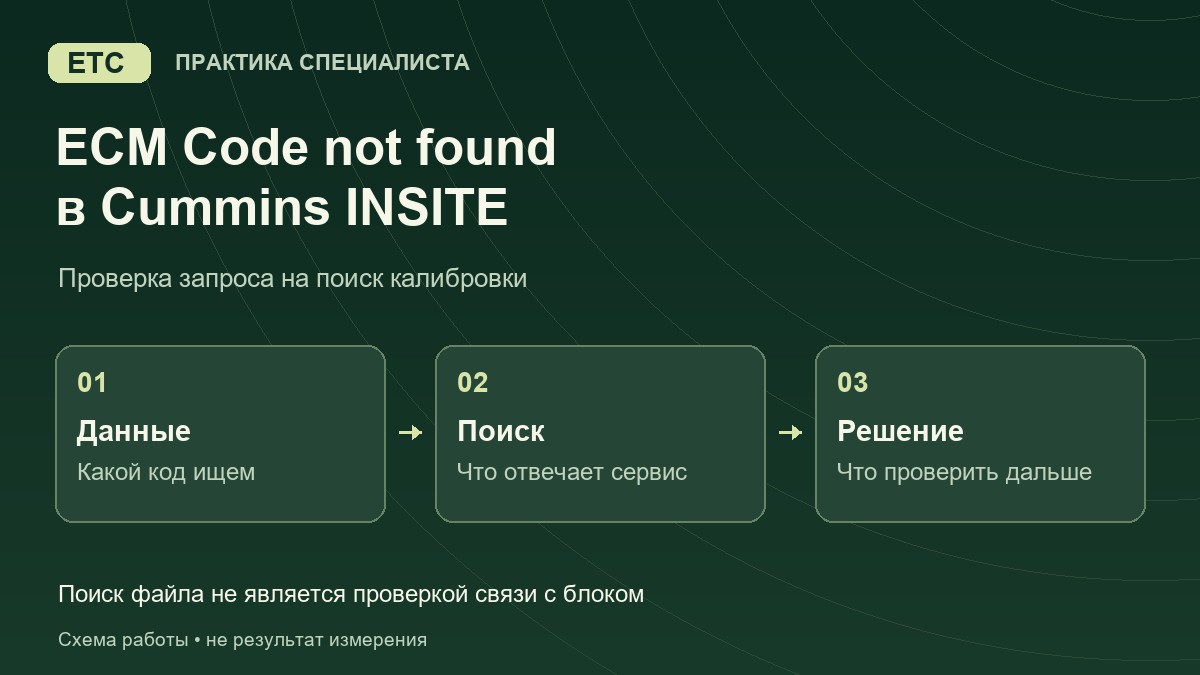 Cummins: что проверить, если INSITE не находит ECM Code