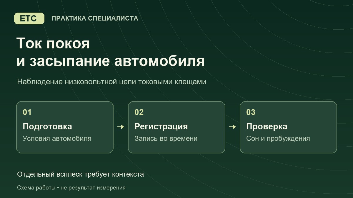 Ток покоя автомобиля: как записать засыпание клещами