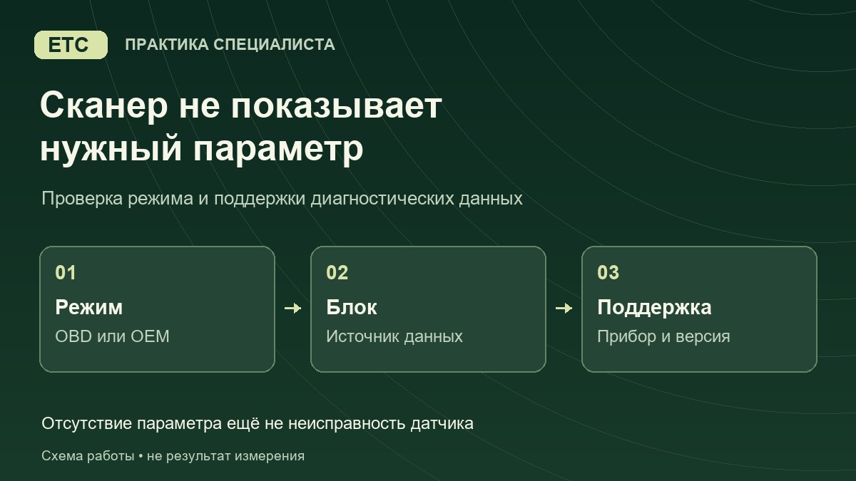 Сканер не показывает нужный PID: где искать параметр