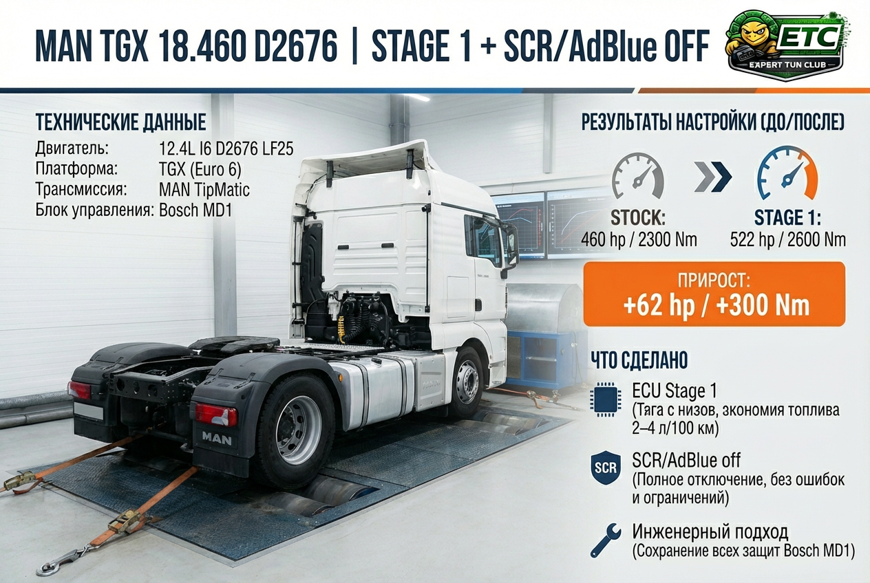 MAN TGX 18.460 D2676 Калибровка: Stage 1 + SCR/AdBlue off