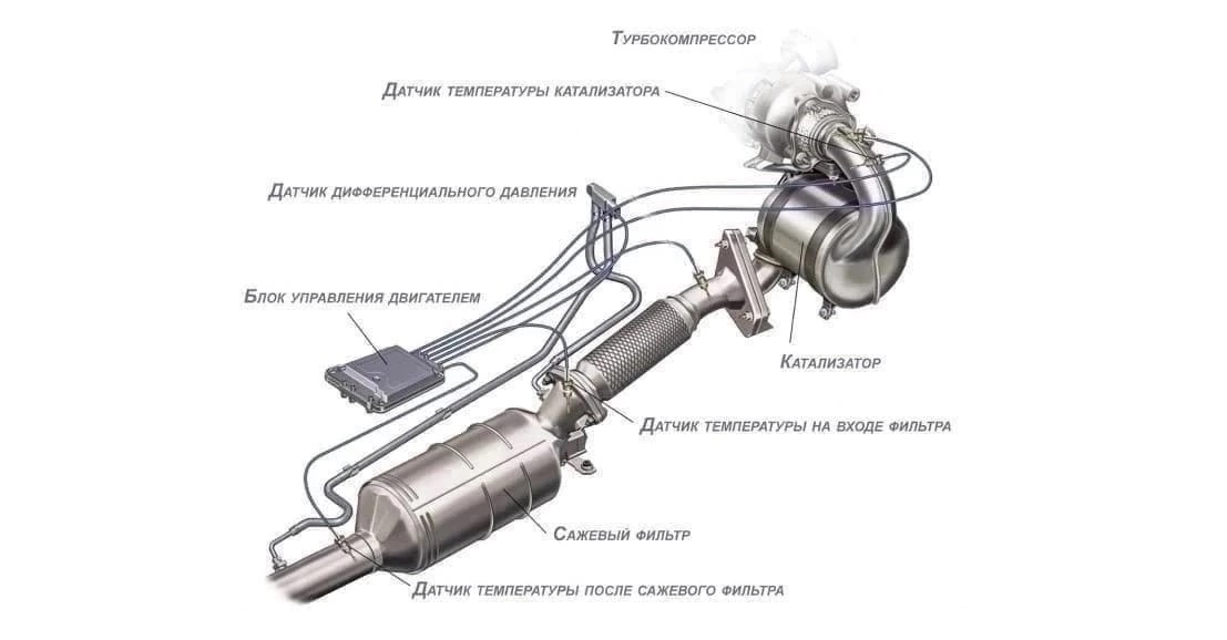 Фильтры твердых частиц для бензиновых автомобилей (GPF)