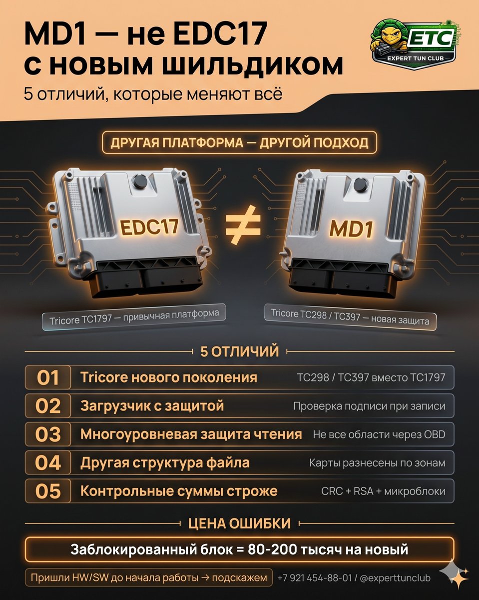 MD1 — это не EDC17 с новым шильдиком