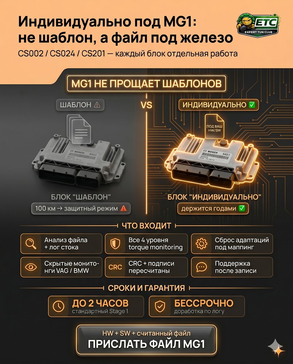 ИНДИВИДУАЛЬНАЯ КАЛИБРОВКА ПОД MG1