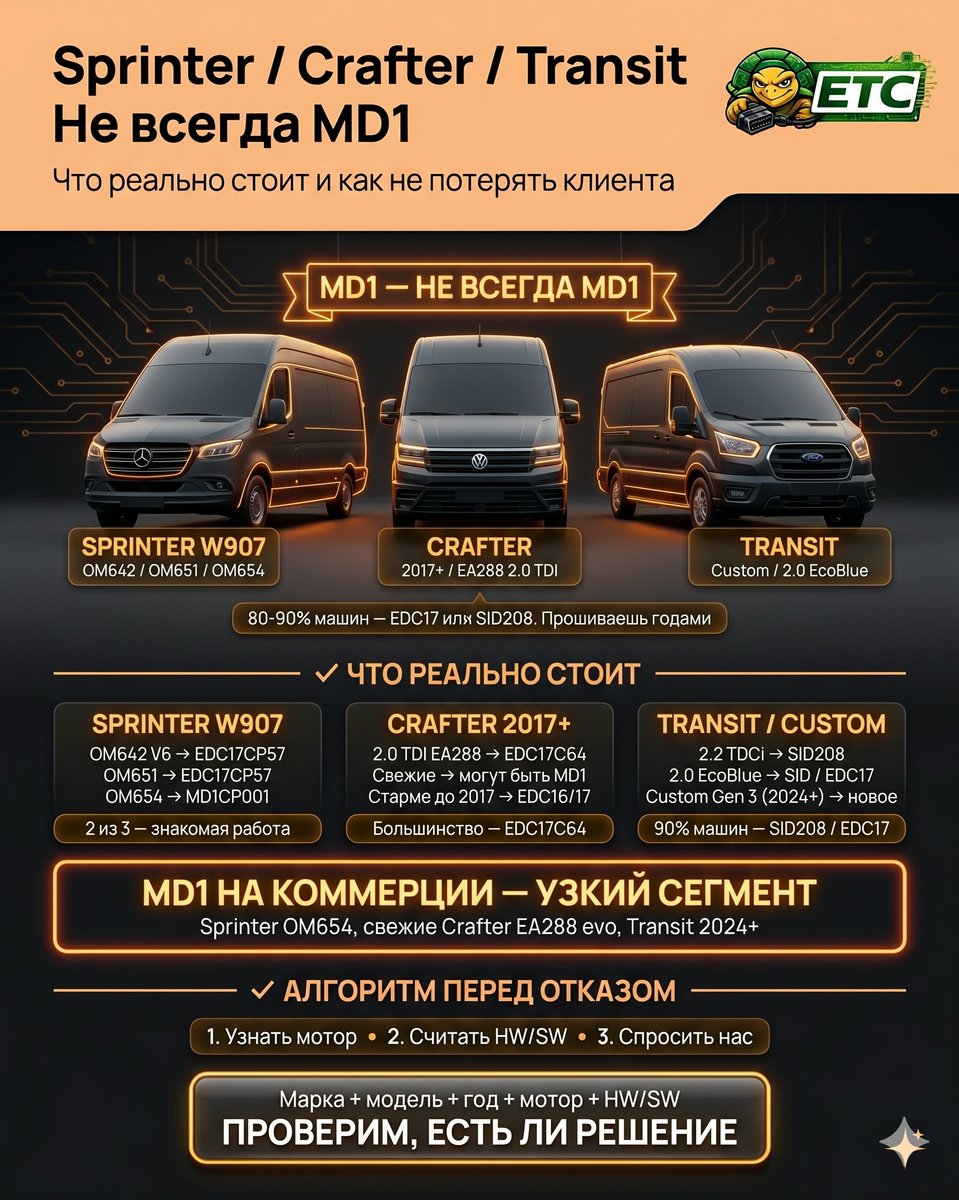 MD1 на коммерческом дизеле
