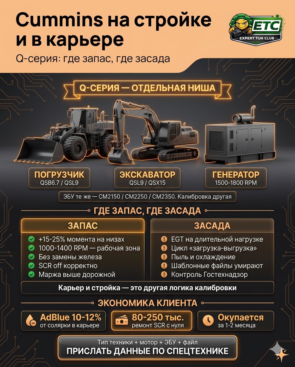 Cummins на стройке и в карьере