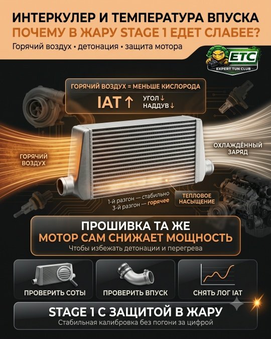Интеркулер и температура впуска