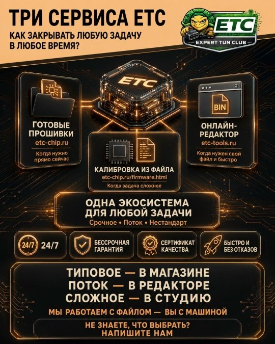 ТРИ СЕРВИСА ETC: КАК ПОСТРОИТЬ РАБОТУ ТАК, ЧТОБЫ ЗАКРЫВАТЬ ЛЮБУЮ ЗАДАЧУ В ЛЮБОЕ ВРЕМЯ?