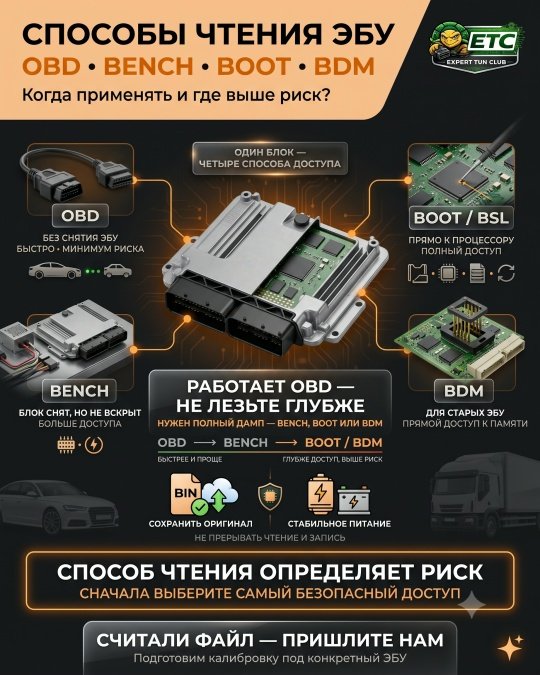 Способы чтения ЭБУ: OBD, BENCH, BOOT и BDM.