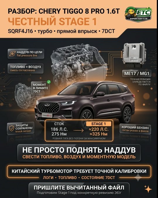 Разбор: Chery Tiggo 8 Pro 1.6T - честный Stage 1 на китайском турбомоторе.