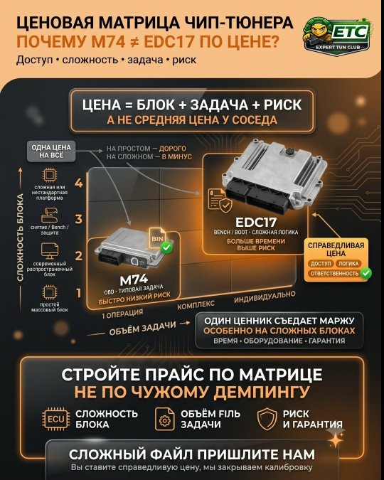 Ценовая матрица чип-тюнера