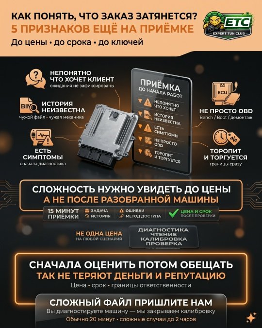 КАК ОЦЕНИТЬ СЛОЖНОСТЬ ЗАКАЗА ДО ТОГО, КАК ВЗЯЛИСЬ