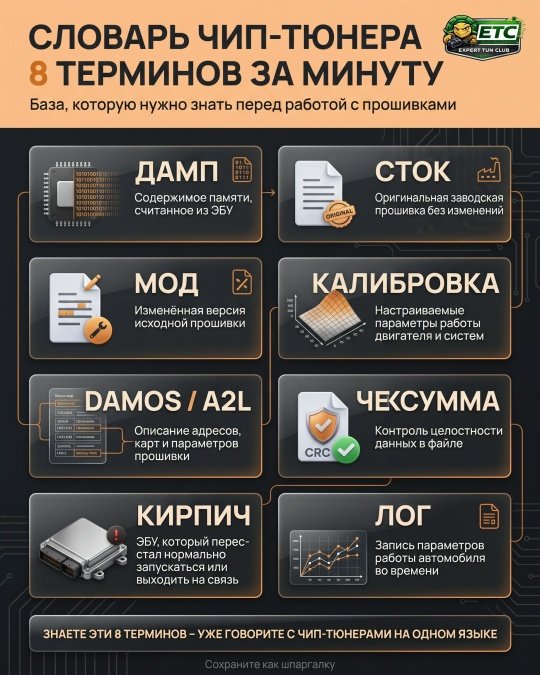 Словарь ЧИП-ТЮНЕРА.