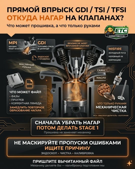 ПРЯМОЙ ВПРЫСК (GDI / TSI / TFSI)