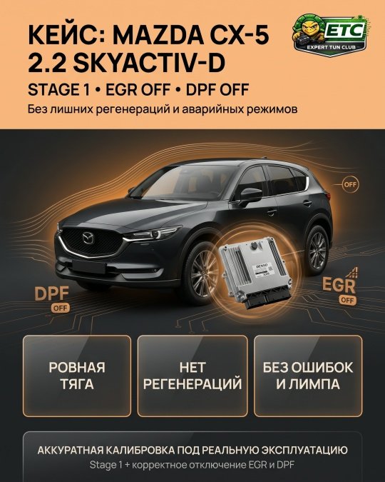КЕЙС: MAZDA CX-5 2.2 SKYACTIV-D.
