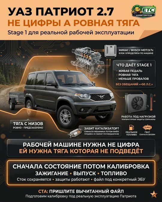 УАЗ ПАТРИОТ 2.7: РАБОЧАЯ МАШИНА, ГДЕ ЦЕНЯТ НЕ ЦИФРЫ, А РОВНУЮ ТЯГУ