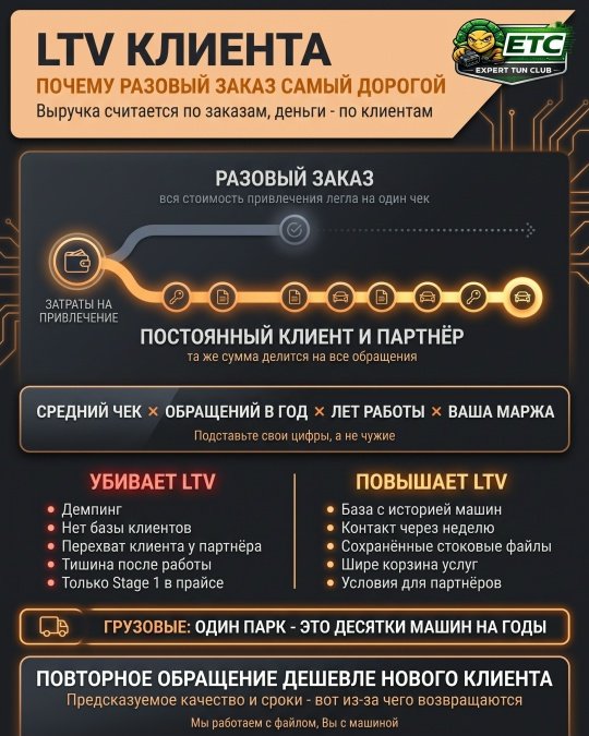 LTV КЛИЕНТА