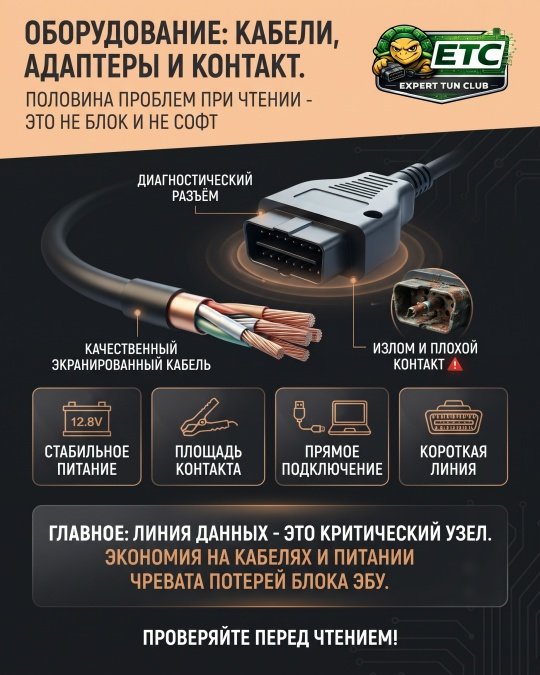 ОБОРУДОВАНИЕ: КАБЕЛИ, АДАПТЕРЫ И КОНТАКТ.