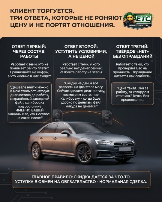 КЛИЕНТ ТОРГУЕТСЯ.