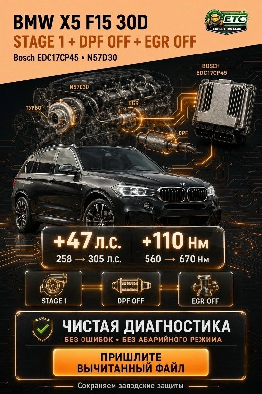 КЕЙС: BMW X5 F15 30D: