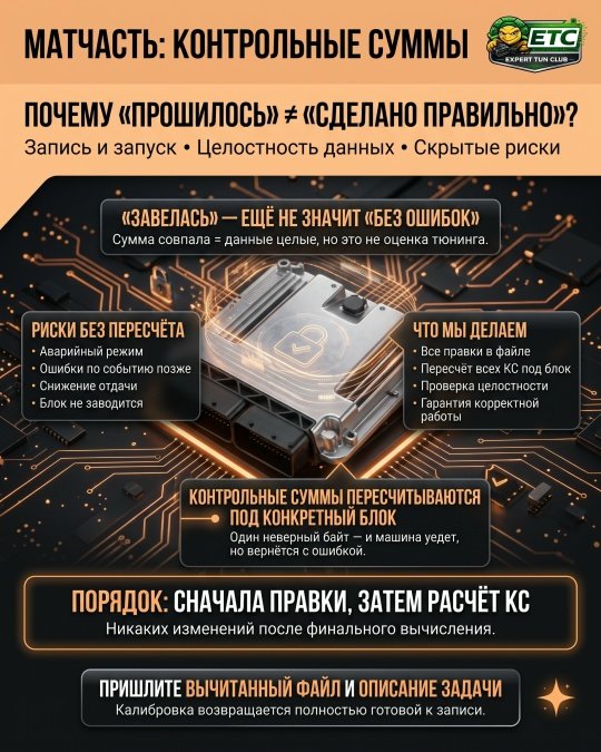 МАТЧАСТЬ: КОНТРОЛЬНЫЕ СУММЫ.
