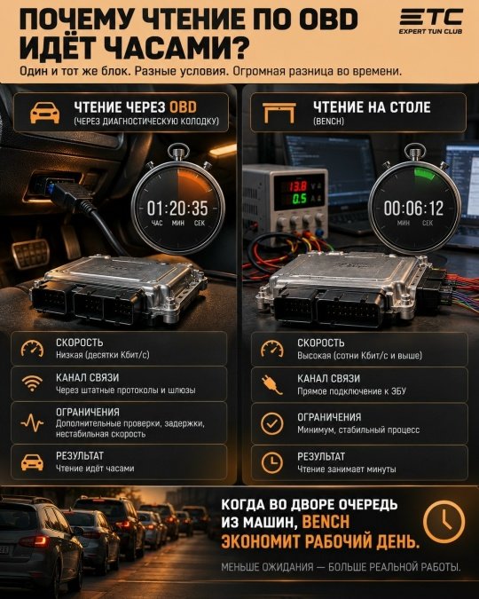 Почему OBD иногда читает ЭБУ целую вечность?