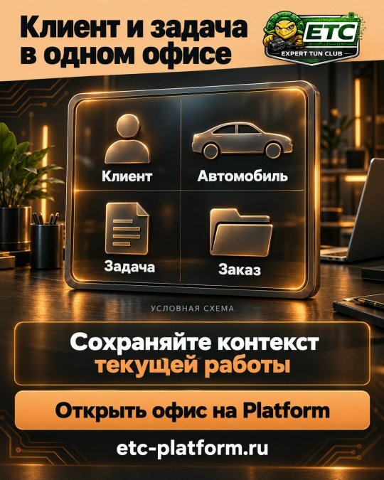 Клиент и задача в «Офисе мастера» ETC Platform