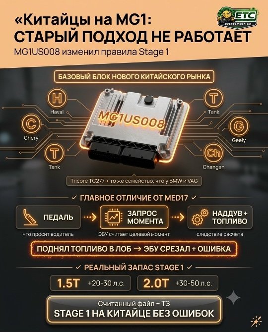 Китайские кроссоверы и Bosch MG1