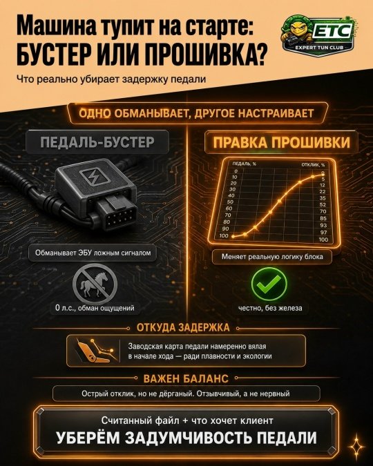 Педаль-бустеры продают как чудо, но это просто усилитель сигнала педали, мощности он не добавляет
