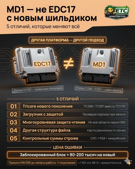 MD1 это не EDC17 с новым шильдиком