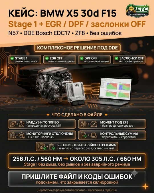 Кейс: BMW X5 30d F15