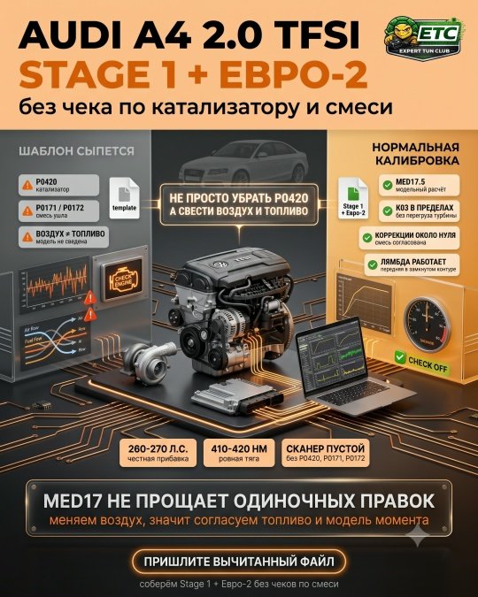 Audi A4 2.0 TFSI (EA888): Stage1 + Евро-2 без единого чека по смеси.