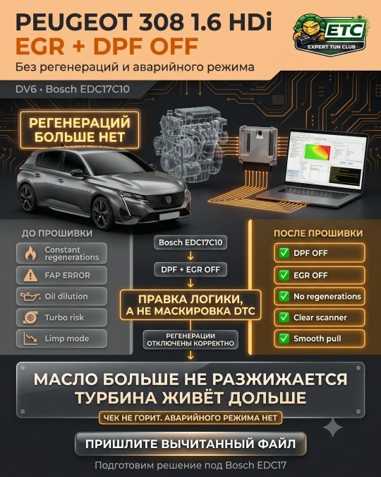 Разбор: Peugeot 308 1.6 HDi (DV6, EDC17) - отключаем EGR и сажевый правкой логики, а не маскировкой