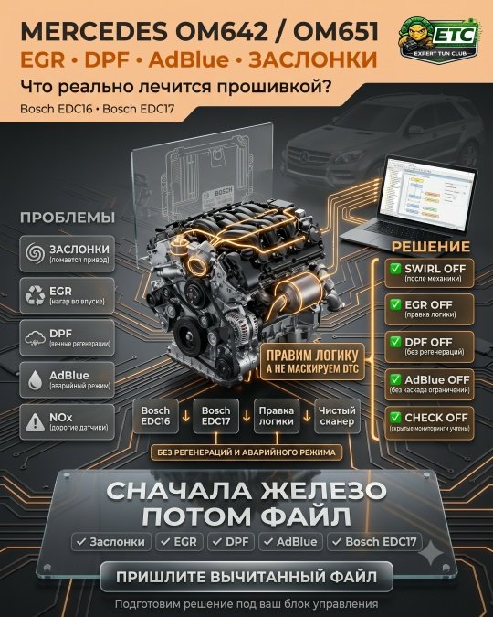 Mercedes OM642 3.0 и OM651 2.1: вихревые заслонки, EGR, сажевый и AdBlue - что грамотно предложить в