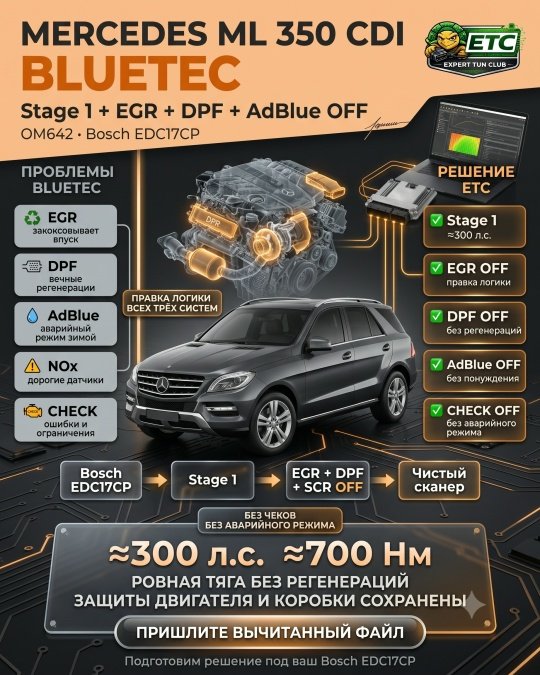 Разбор: Mercedes ML 350 CDI (OM642, BlueTEC) - отключаем EGR, сажевый и AdBlue правкой логики и дела